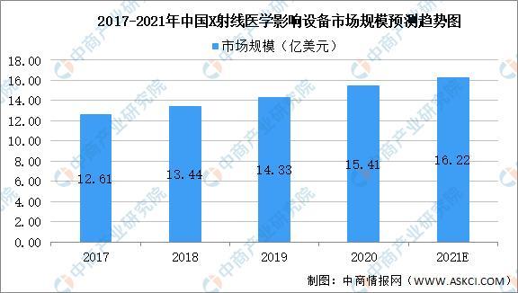 醫(yī)療電子元器件蝕刻